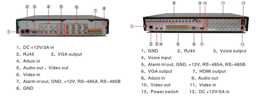 5800 Series DVR - Rear Picture