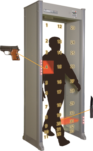 walk through metal detector